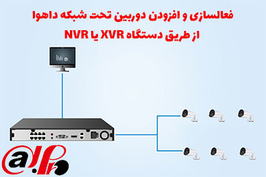 فعالسازی و افزودن دوربین های تحت شبکه داهوا از طریق دستگاه XVR یا NVR