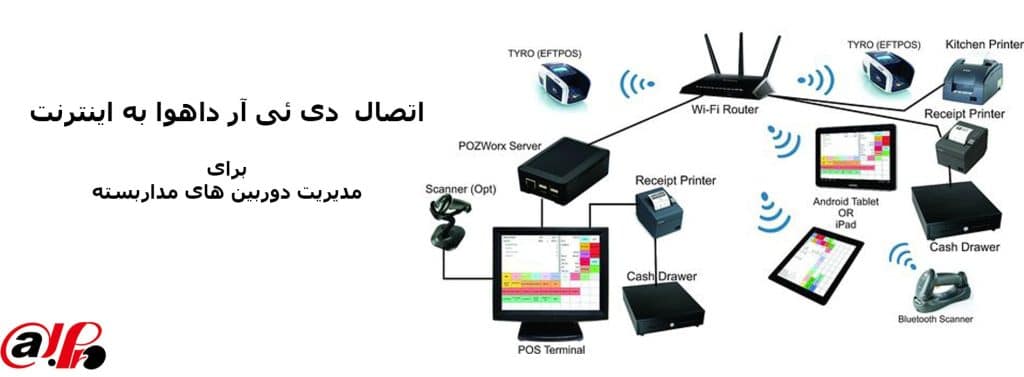 اتصال dvr داهوا به اینترنت