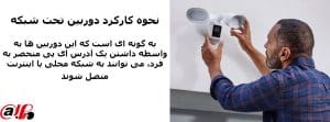 شیوه کار دوربین تحت شبکه