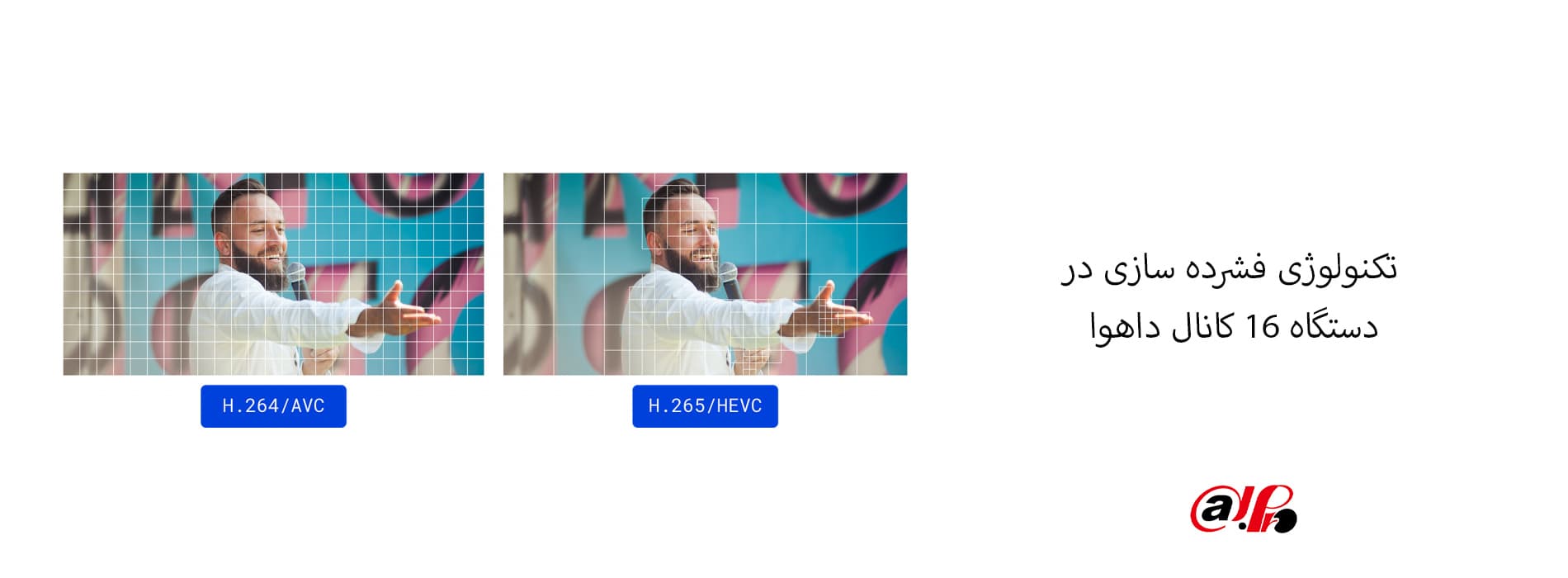 تکنولوژی فشرده سازی در دستگاه 16 کانال داهوا