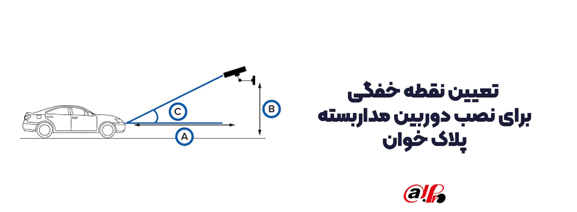 تعیین نقطه خفگی مناسب برای دوربین مداربسته پلاک خوان