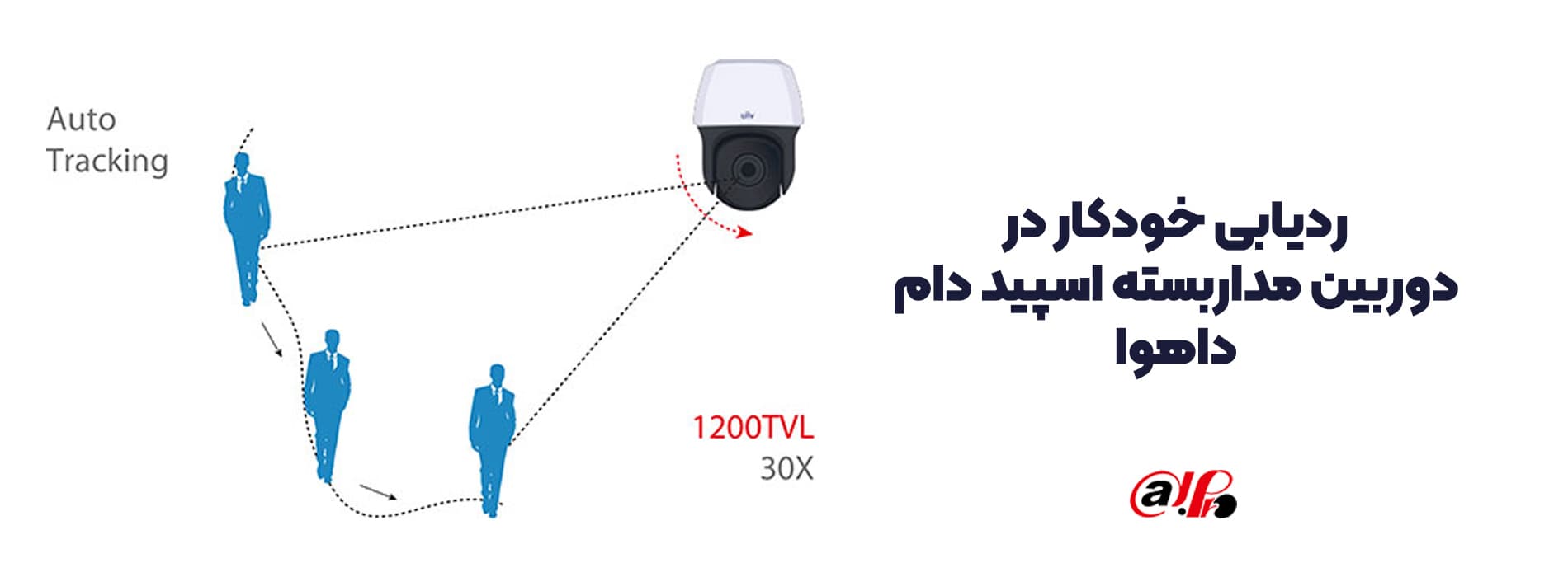 ردیابی خودکار در دوربین مداربست اسپیددام