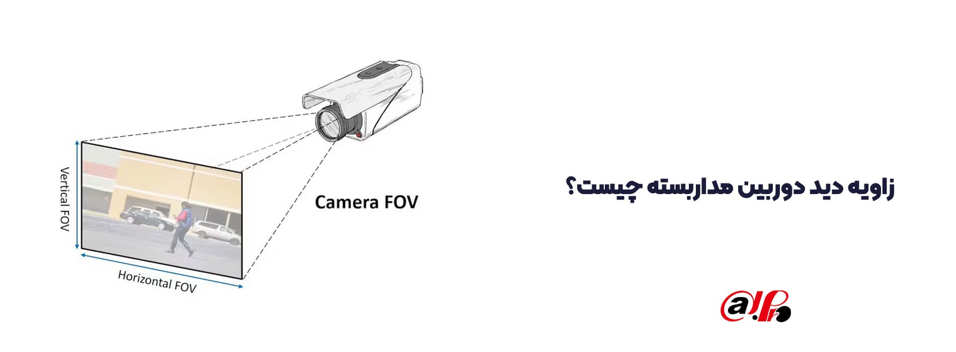 محاسبه زاویه دید دوربین مداربسته