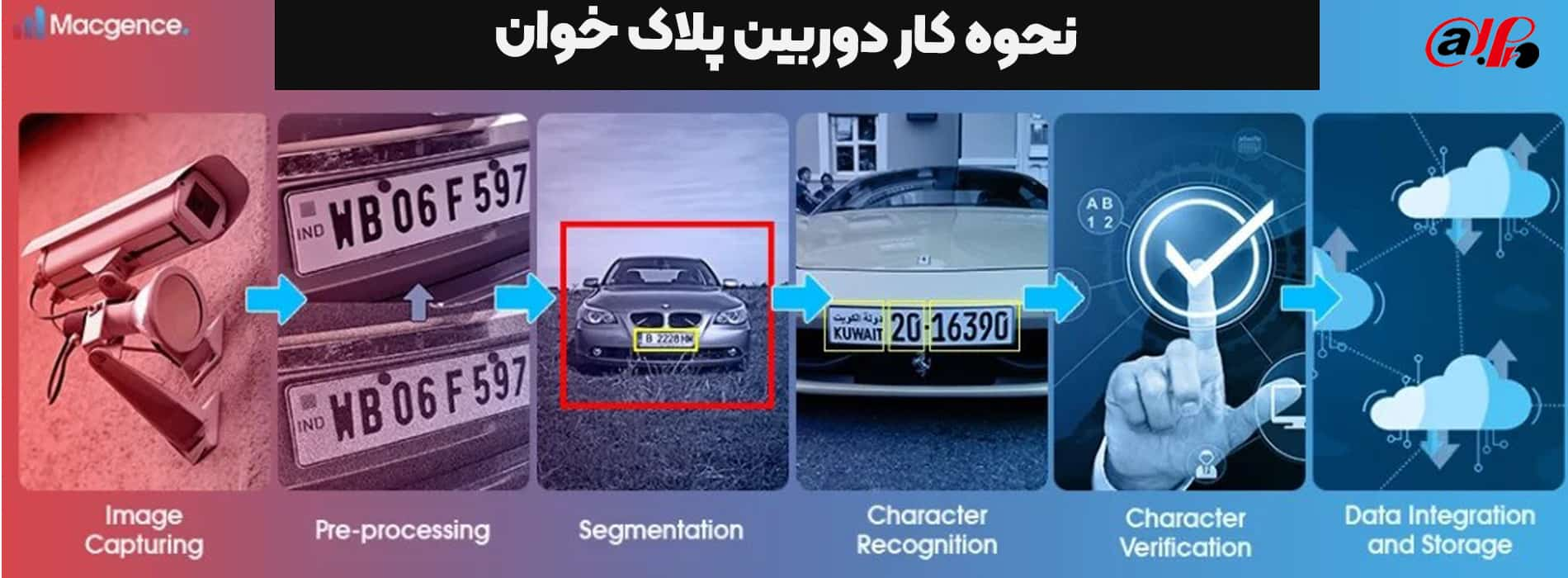 نحوه خواندن پلاک ماشین توسط دوربین مداربسته