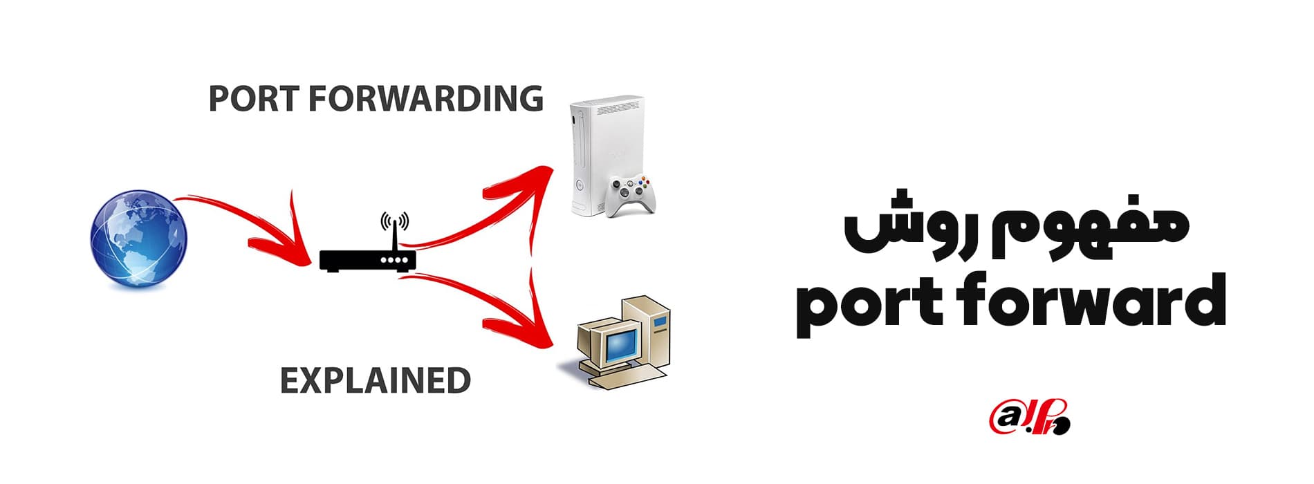 port forwarding اتصال به اینترنت امن