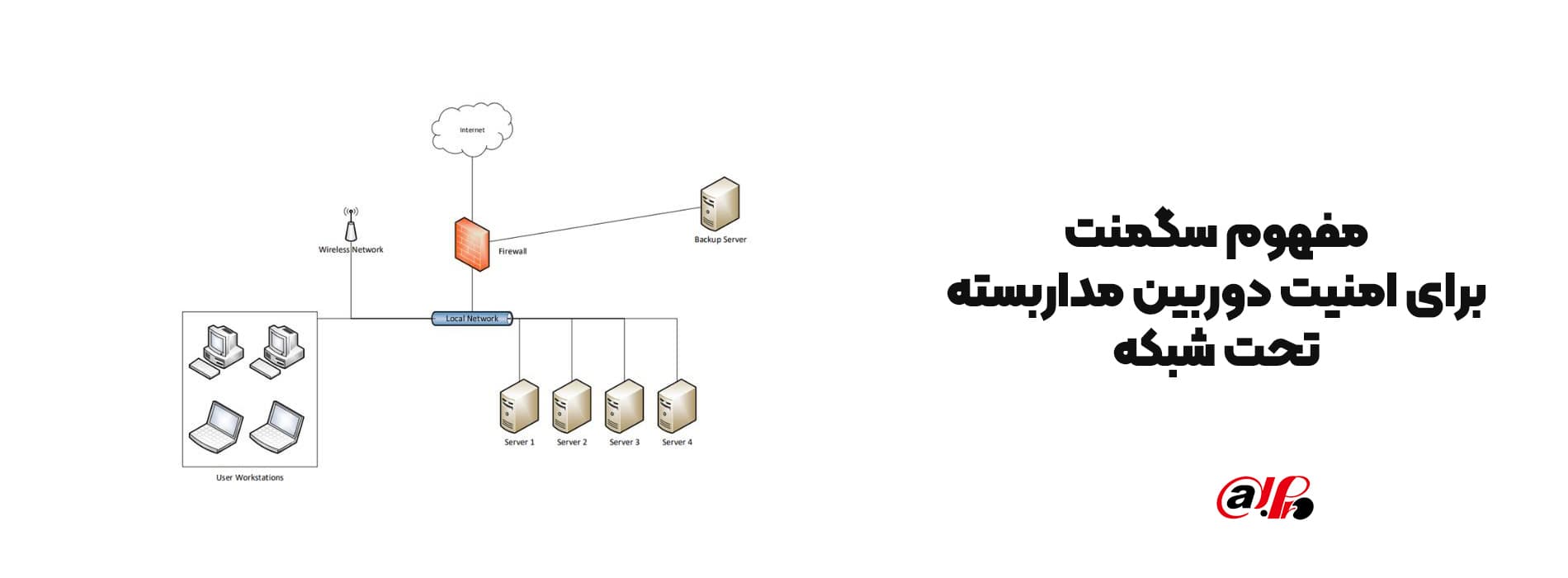 بخش بندی شبکه برای امنیت دوربین مداربسته تحت شبکه