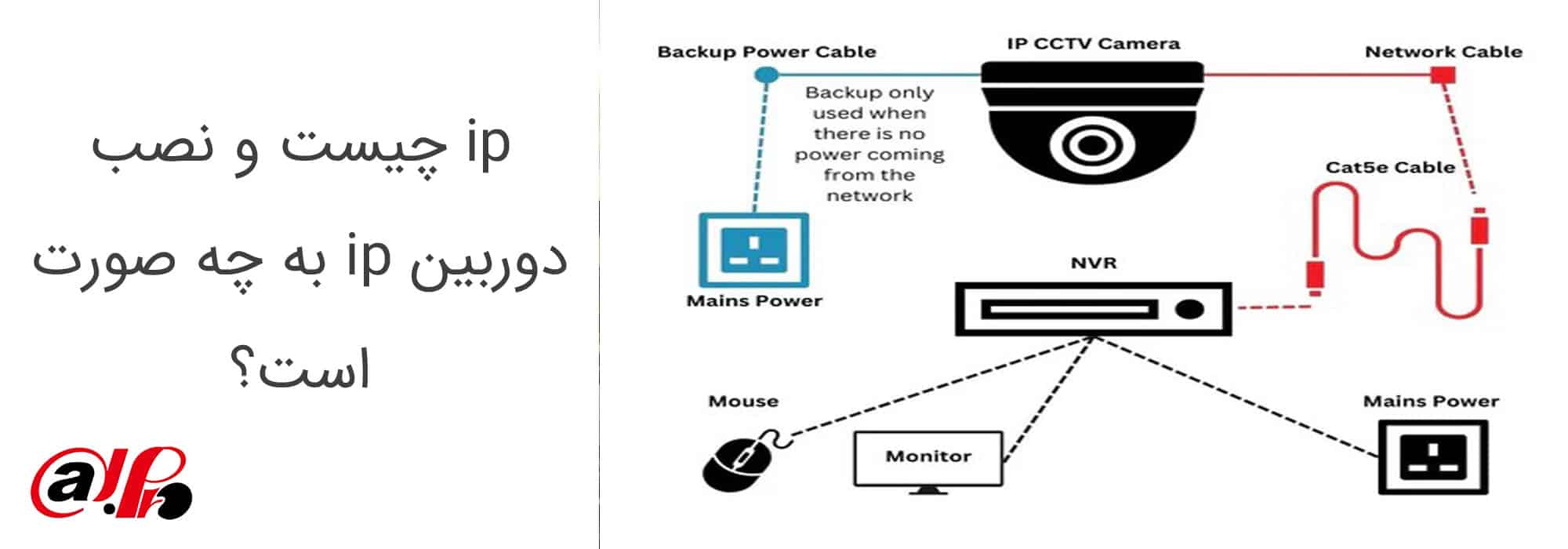 ip چیست و نصب دوربین ip به چه صورت است؟