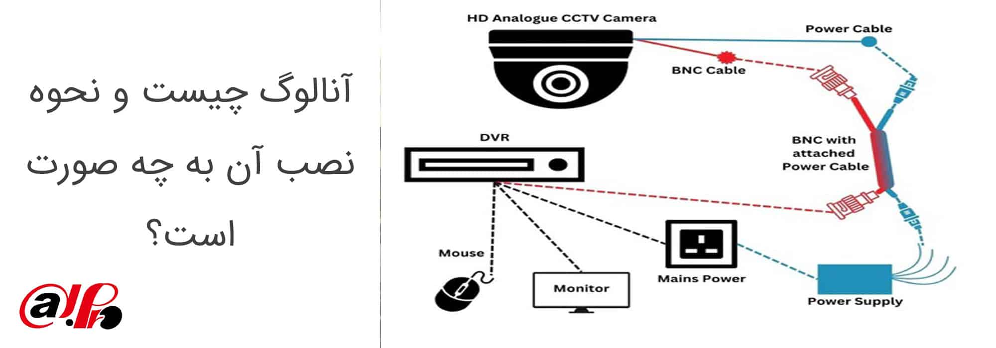 آنالوگ چیست و نحوه نصب آن به چه صورت است؟