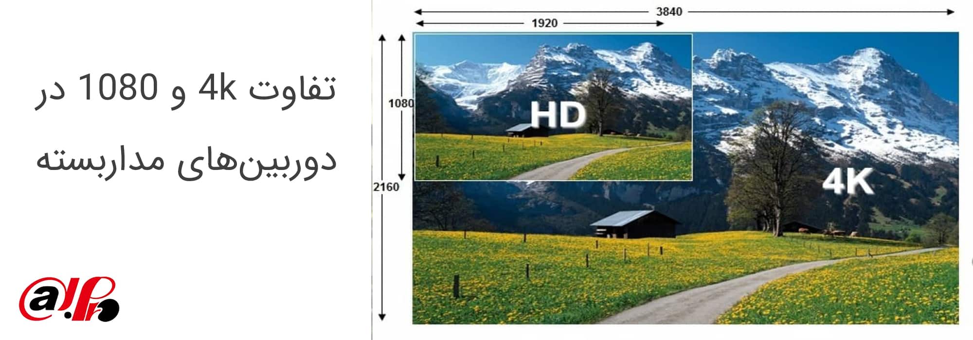 تفاوت 4k و 1080 در دوربین‌های مداربسته