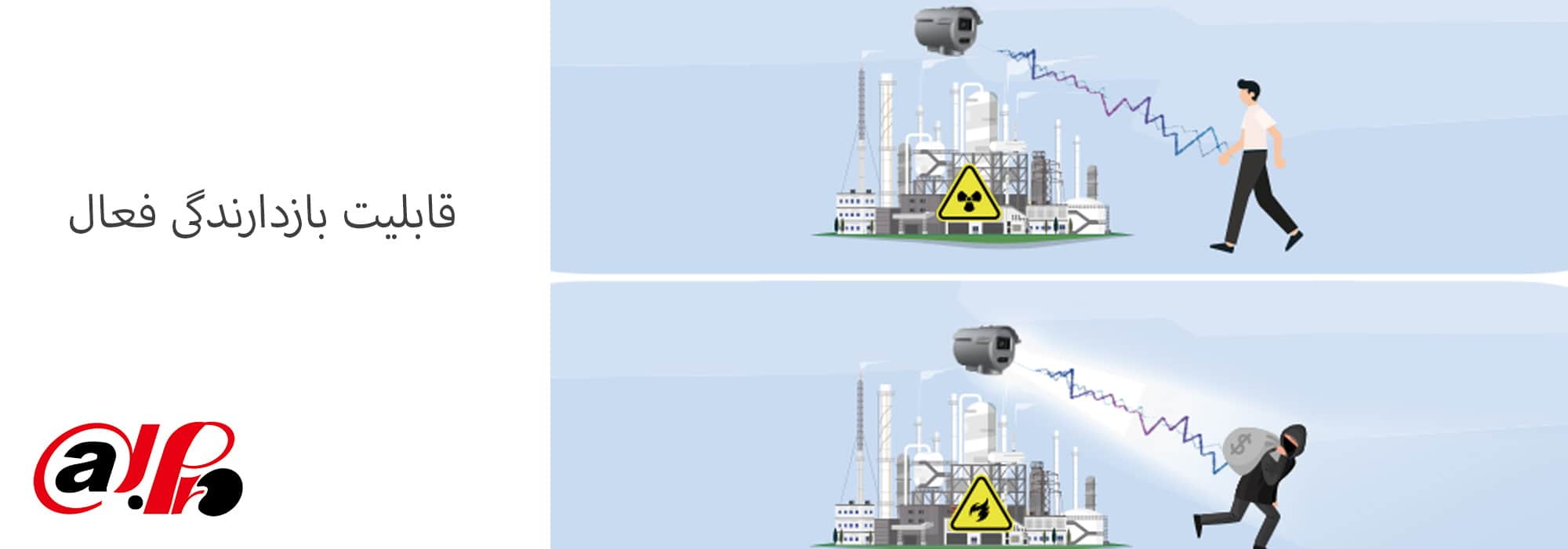 قابلیت بازدارندگی فعال دوربین مداربسته ضدآتش داهوا